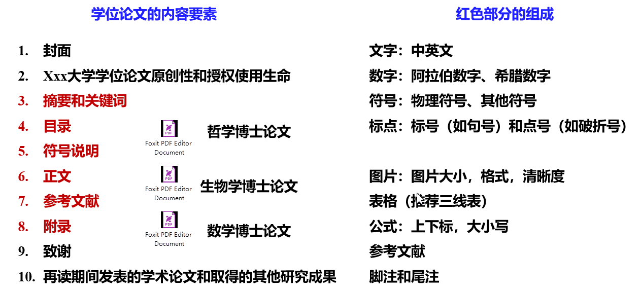 224 2月28日和小伙伴们分享的学位论文格式的部分内容