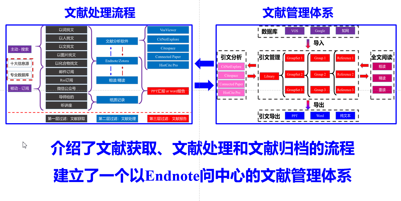 224 2月28日和小伙伴们分享的学位论文格式的部分内容