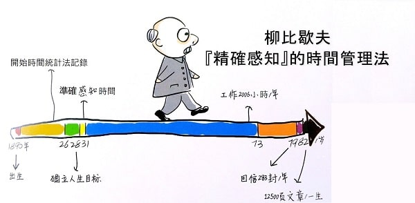 229 AI时代,多写日记,让AI辅助你了解自己