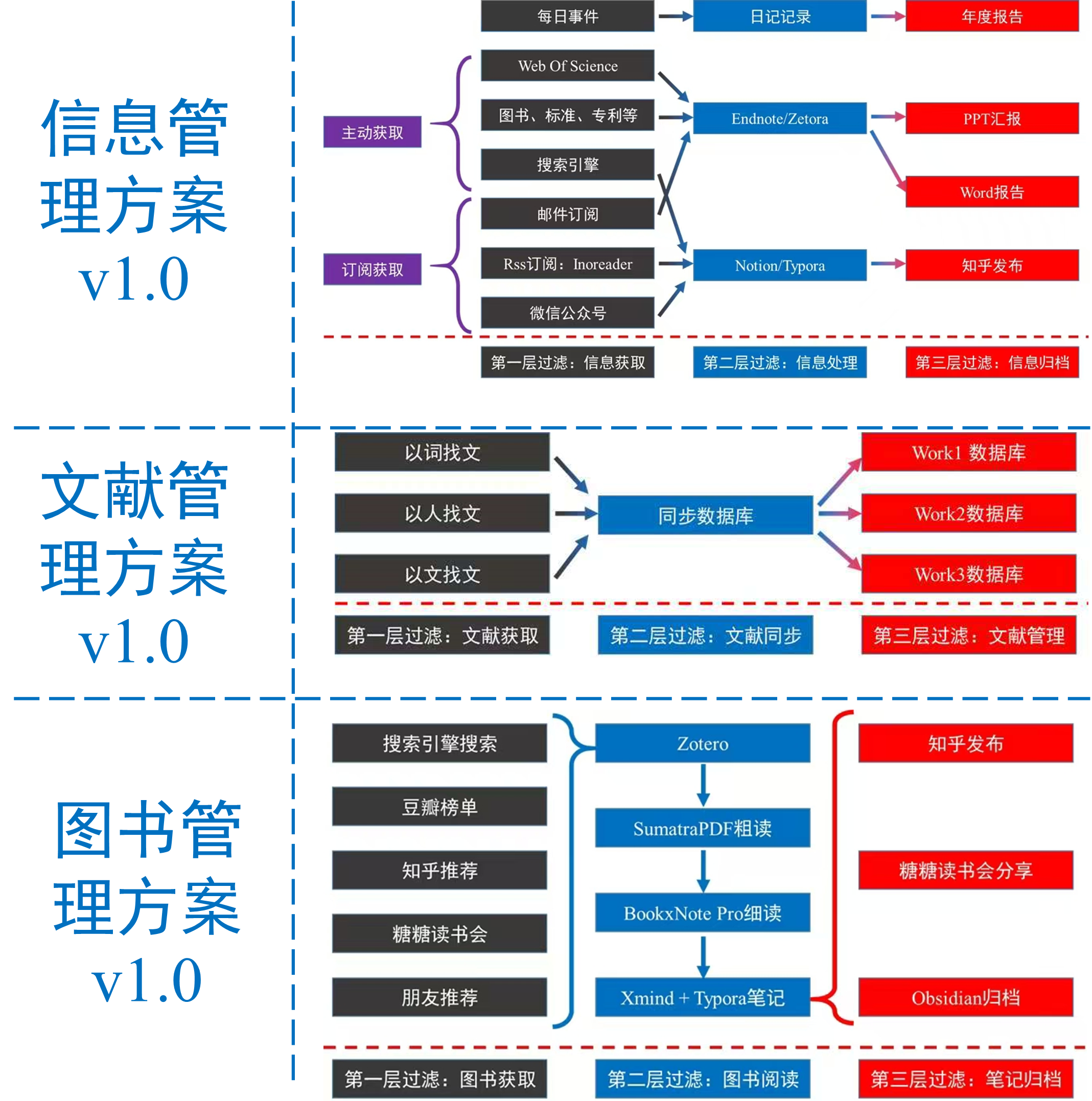 234 80岁的我寄来的一封信