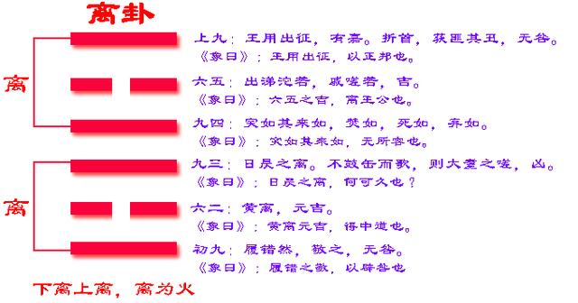 262 家中电脑旁挂上离卦,提醒自己