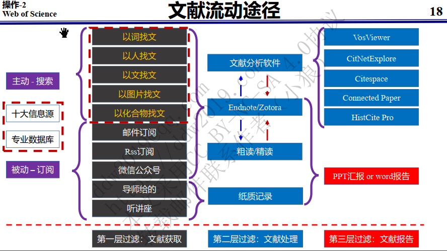 265 赠人玫瑰 手有余香:从今天的一封邮件开始说起