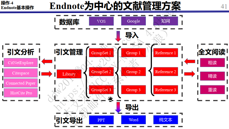 265 赠人玫瑰 手有余香:从今天的一封邮件开始说起