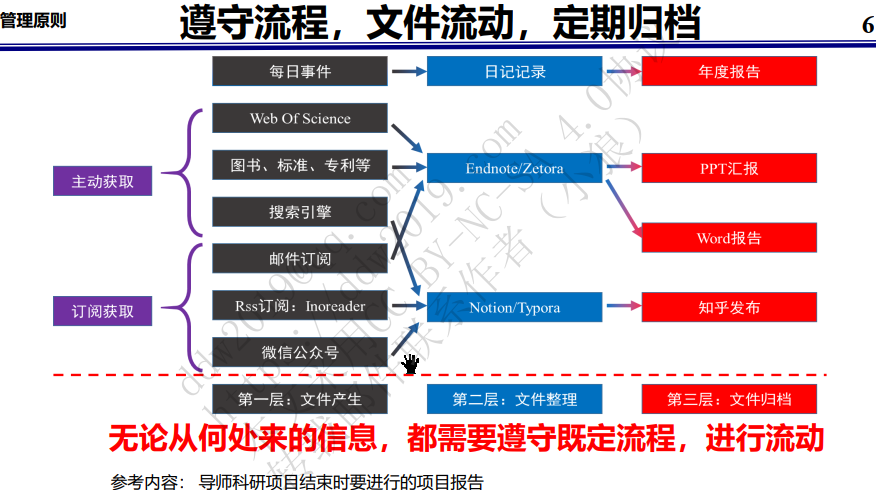 265 赠人玫瑰 手有余香:从今天的一封邮件开始说起