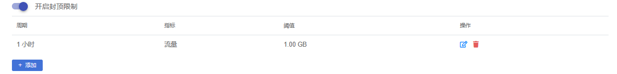 248 近期博客CDN流量触发报警及应对方法