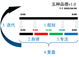 https://cdn.sspai.com/2023/01/04/d54bf416c05b6e45207a5267fdeae662.png