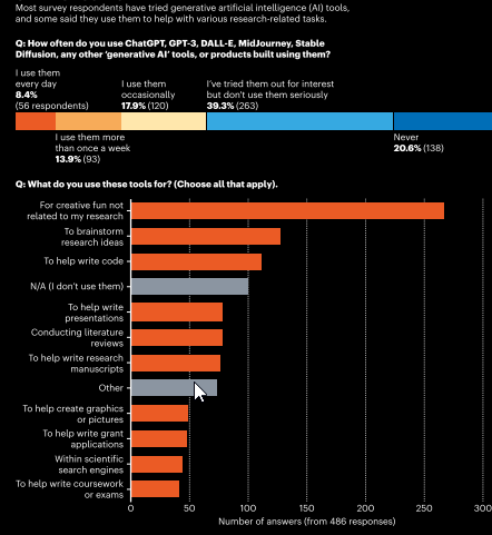 049 ChatGPT和学术