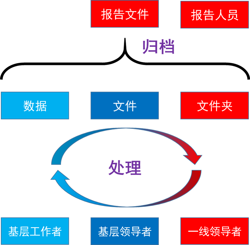 image-20220315150307828