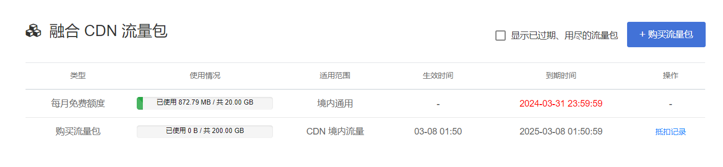 086 本博客一年的花费