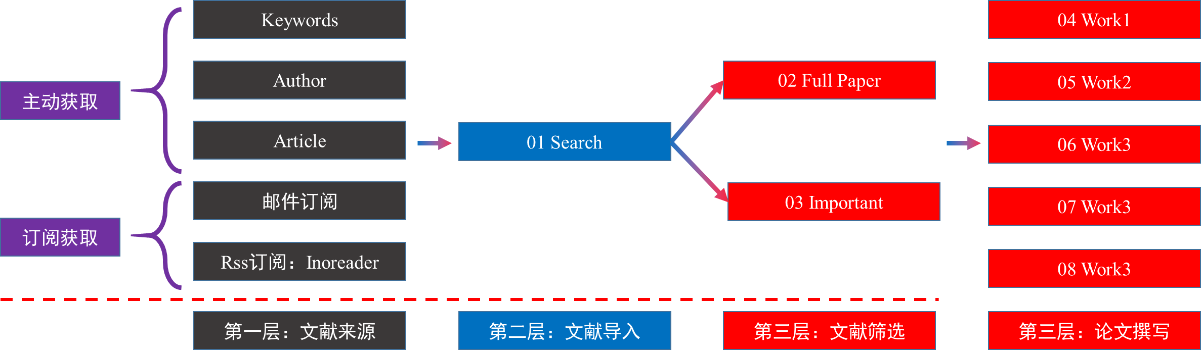 178 个性化设置Endnote助力科研2