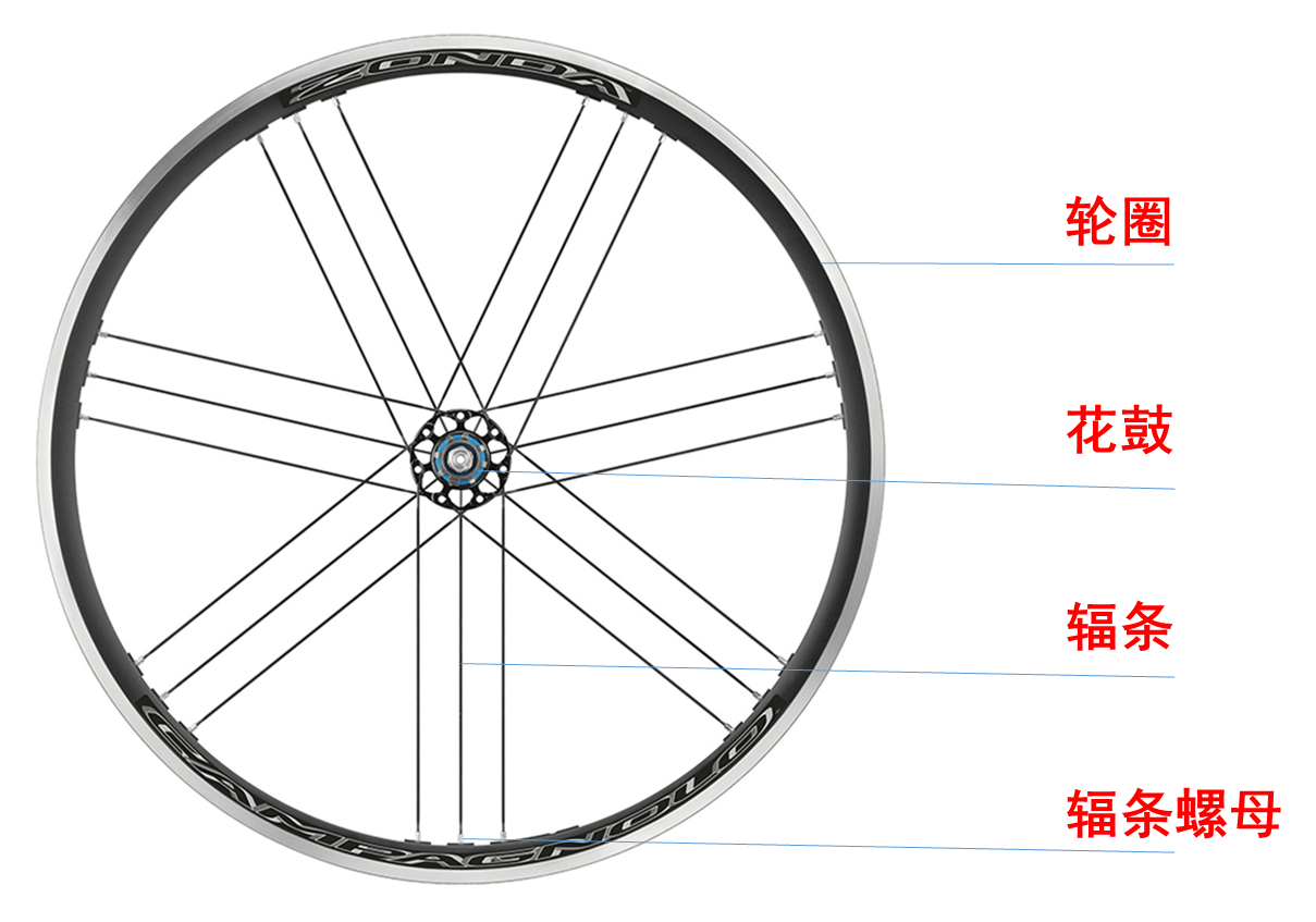 自行车系列2:组成自行车的六大系统