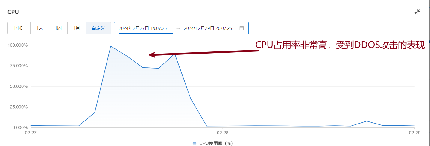 使用多吉云加速本网站