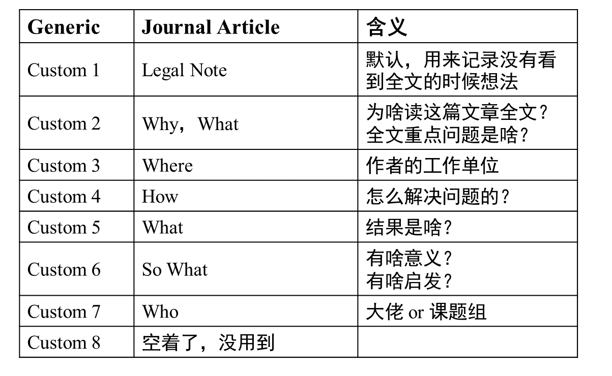 168 个性化设置Endnote 助力科研工作
