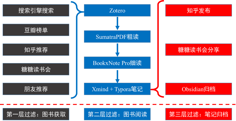 088 批量添加豆瓣图书到Zotero
