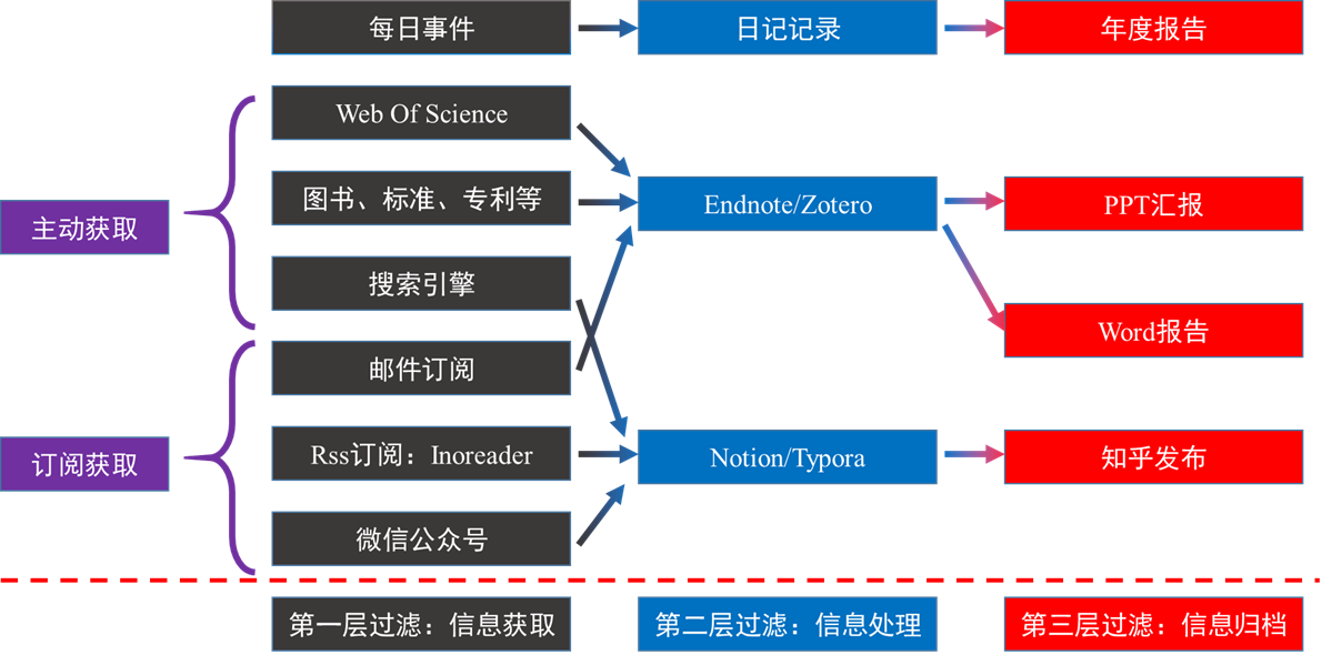 image-20220522184546604