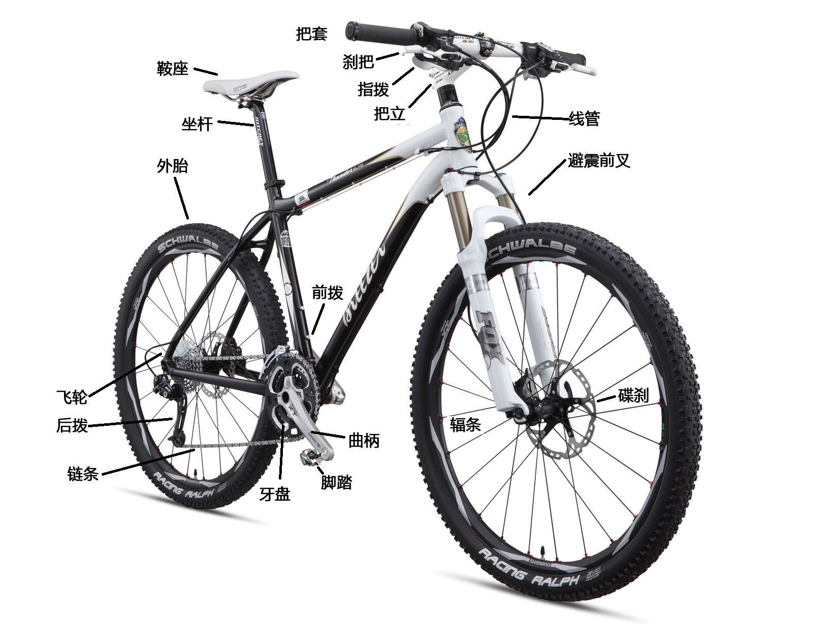 自行车系列2:组成自行车的六大系统