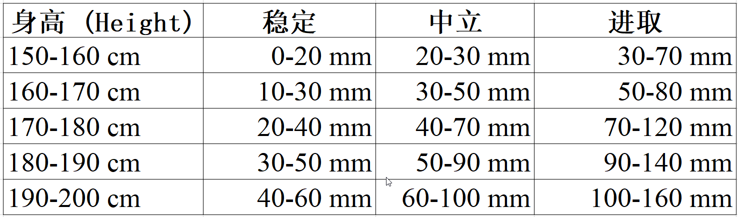 建议落差参数