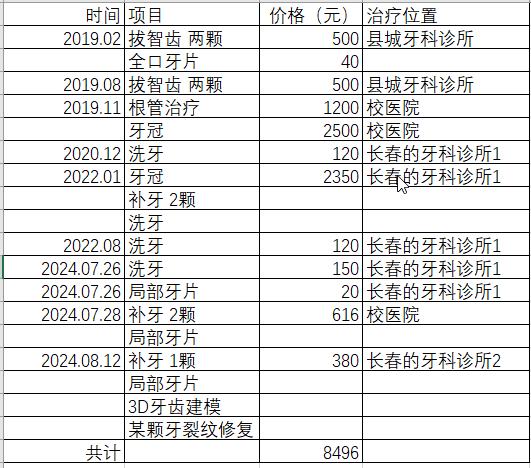 135 我的看牙经历