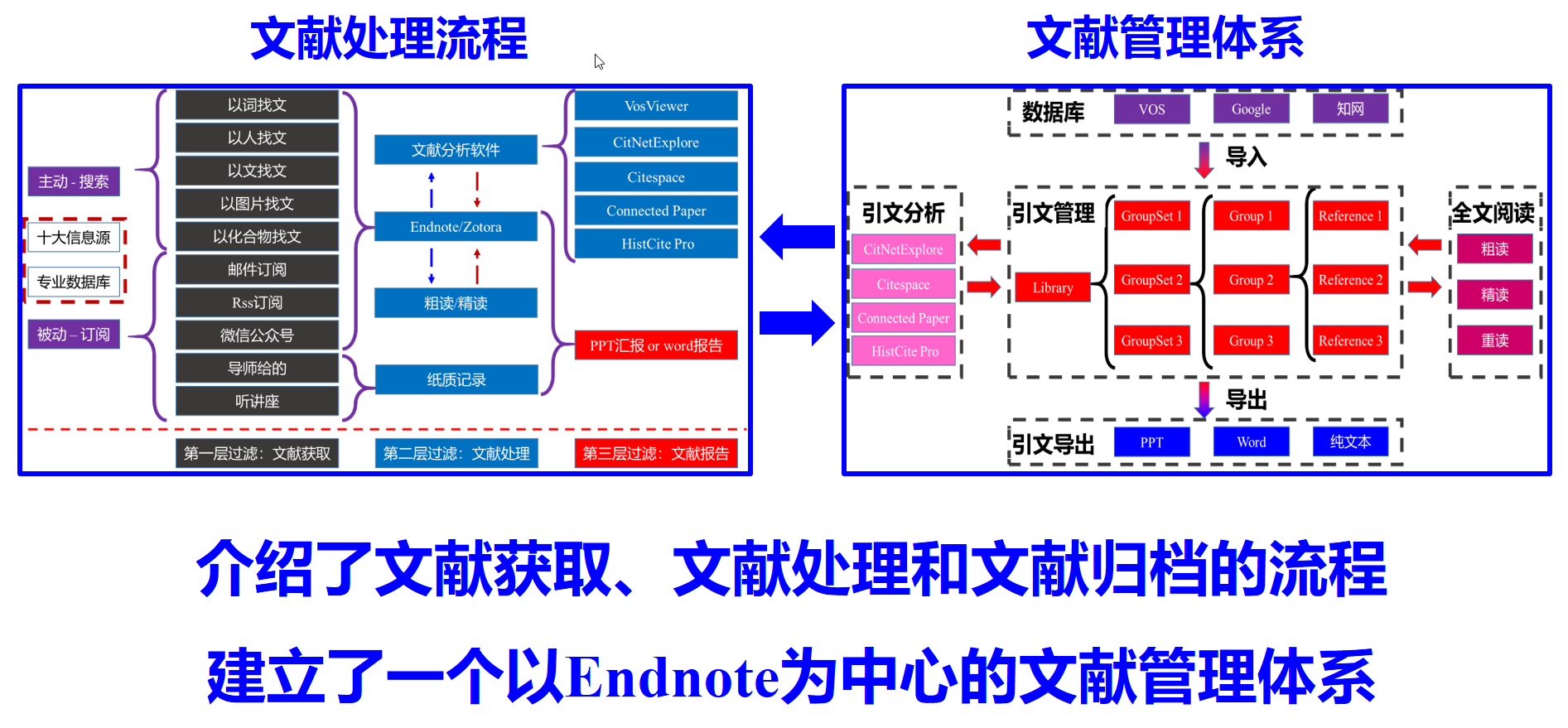 198 科研学习会锻炼我们什么能力？