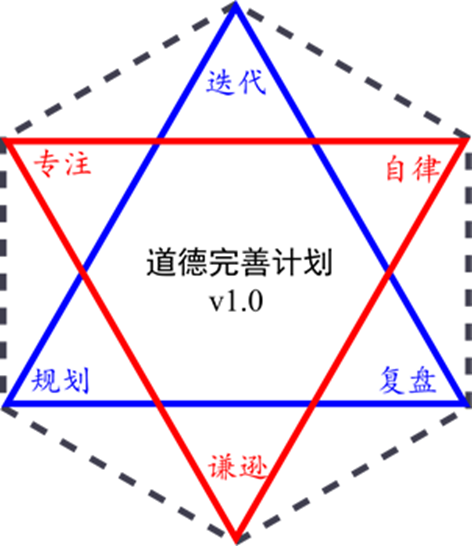 203 写了八年日记，来复盘一下日记体系的演进途径