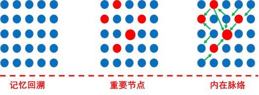 203 写了八年日记，来复盘一下日记体系的演进途径