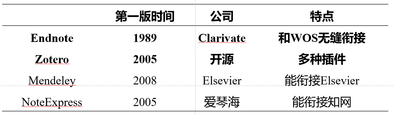 209 一个好用的Endnote Style，帮助快速下载期刊原文