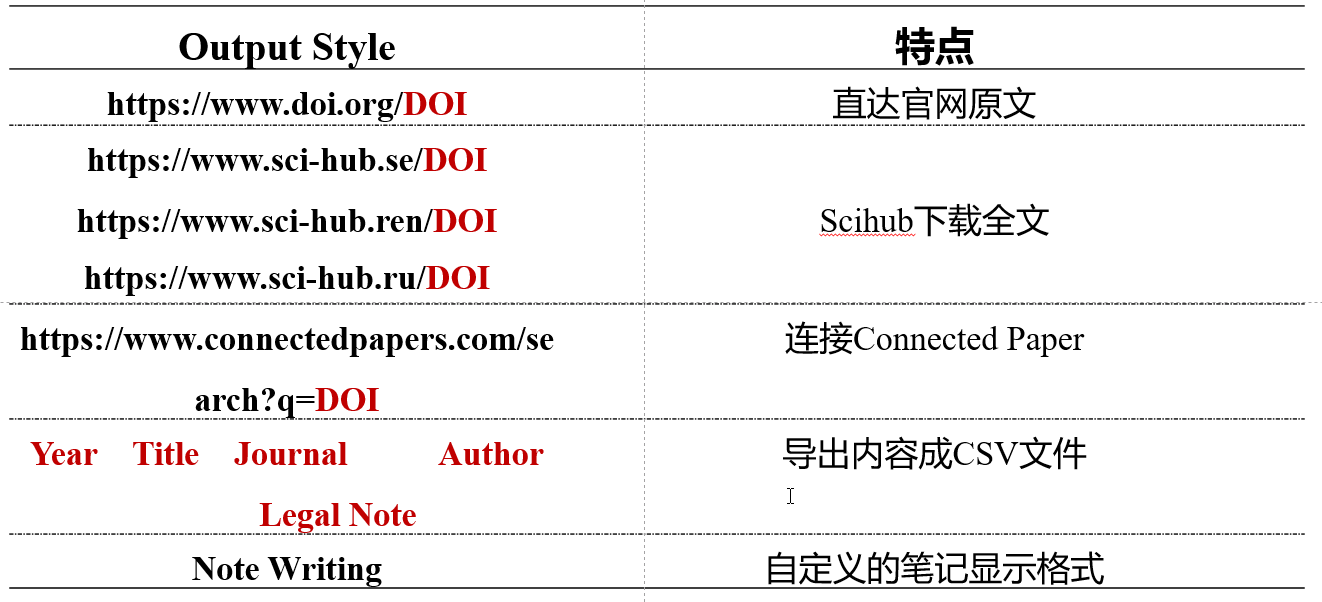 209 一个好用的Endnote Style，帮助快速下载期刊原文