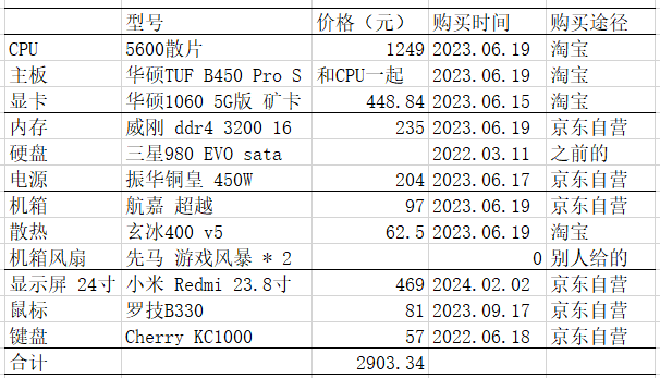 215 会DIY的话,能够节省一些开支