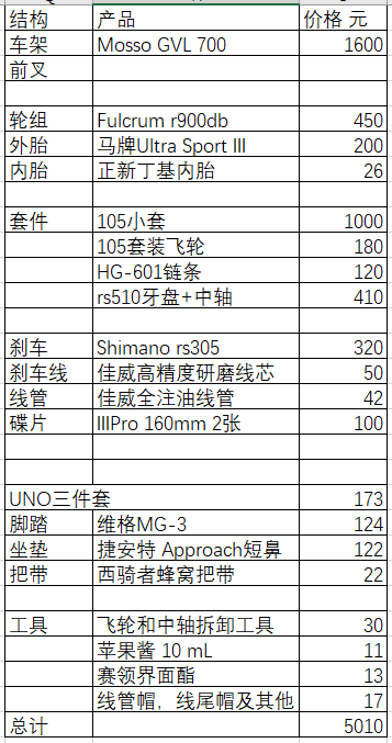 215 会DIY的话,能够节省一些开支