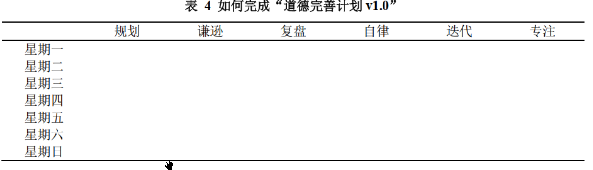 219 “道德完善计划v1.0”在2025年的执行情况